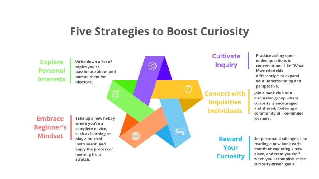 Five Strategies to boost Curiosity