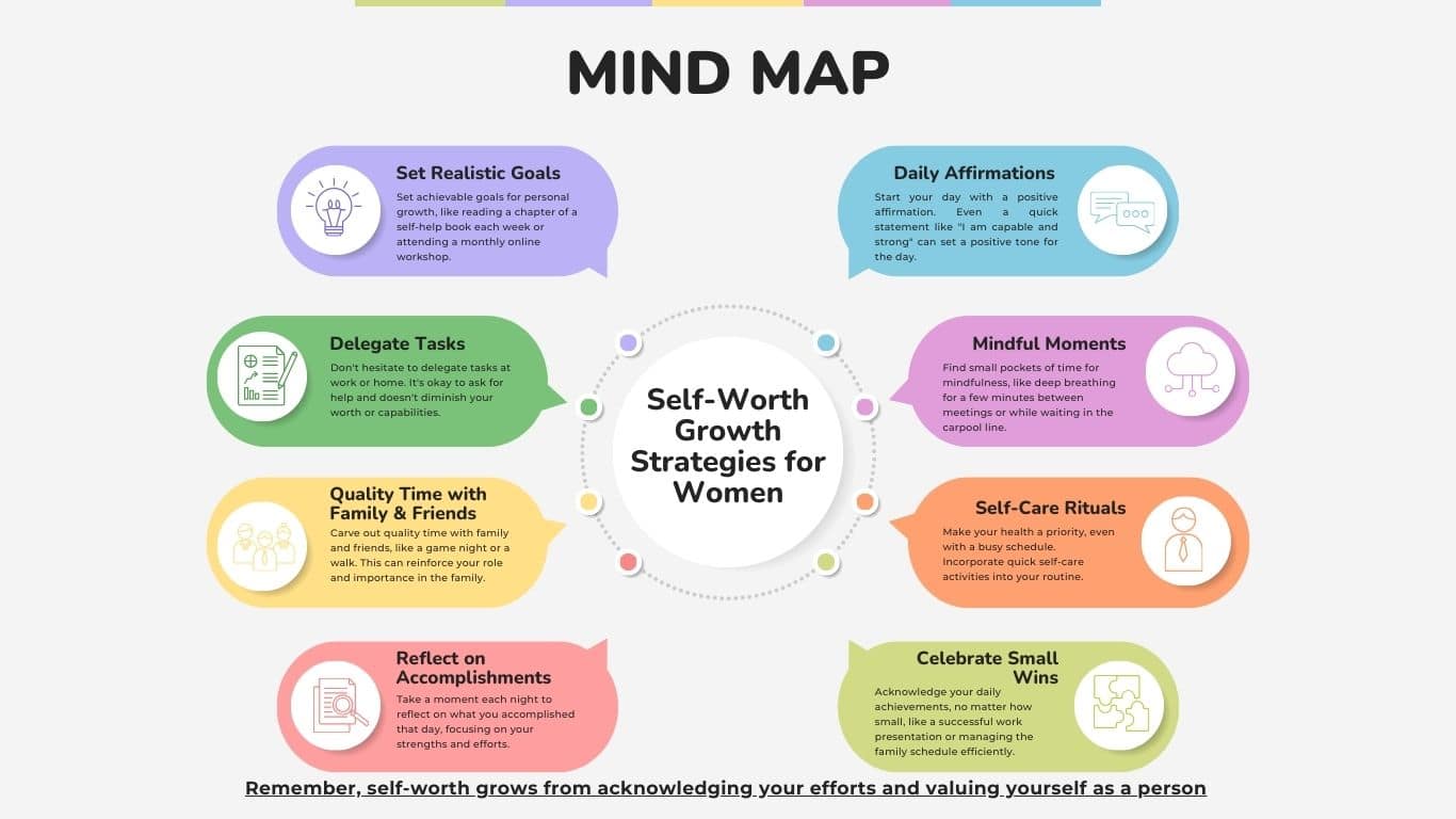 Self-Worth Growth Strategies for Women